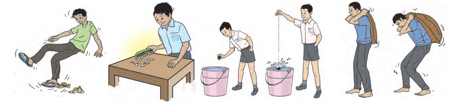 Force and Types of Force