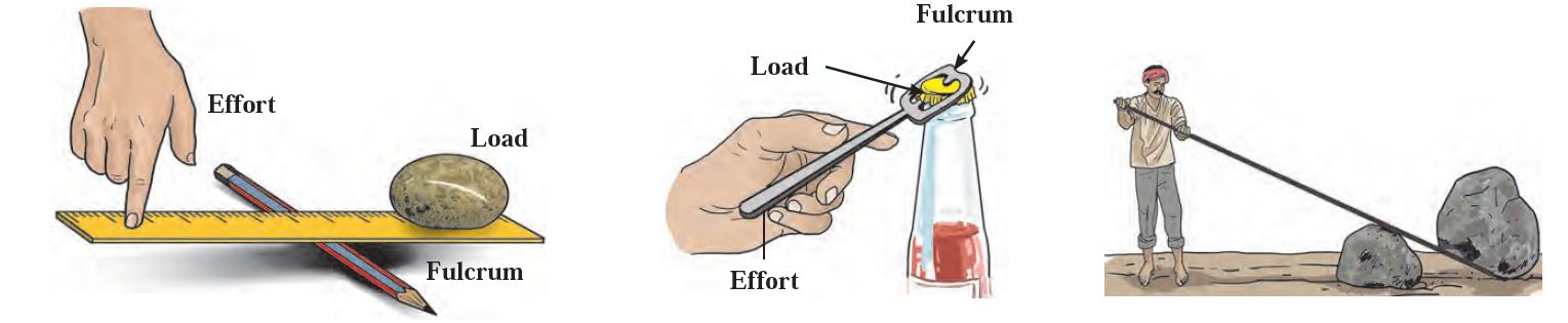 Simple Machines